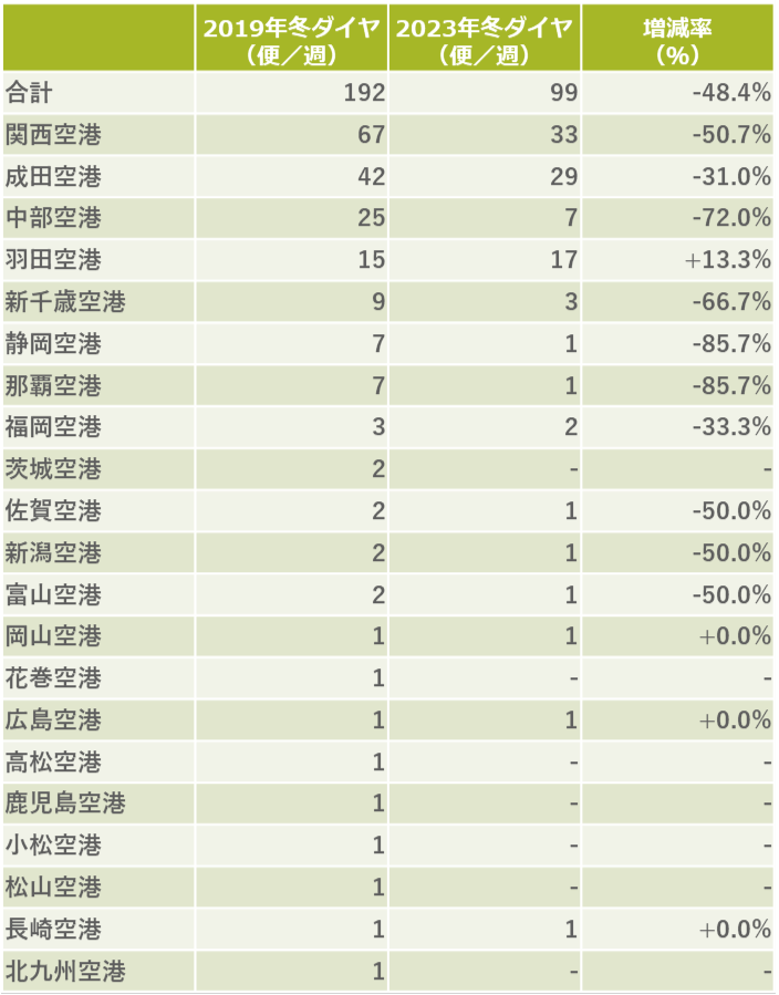 図表1