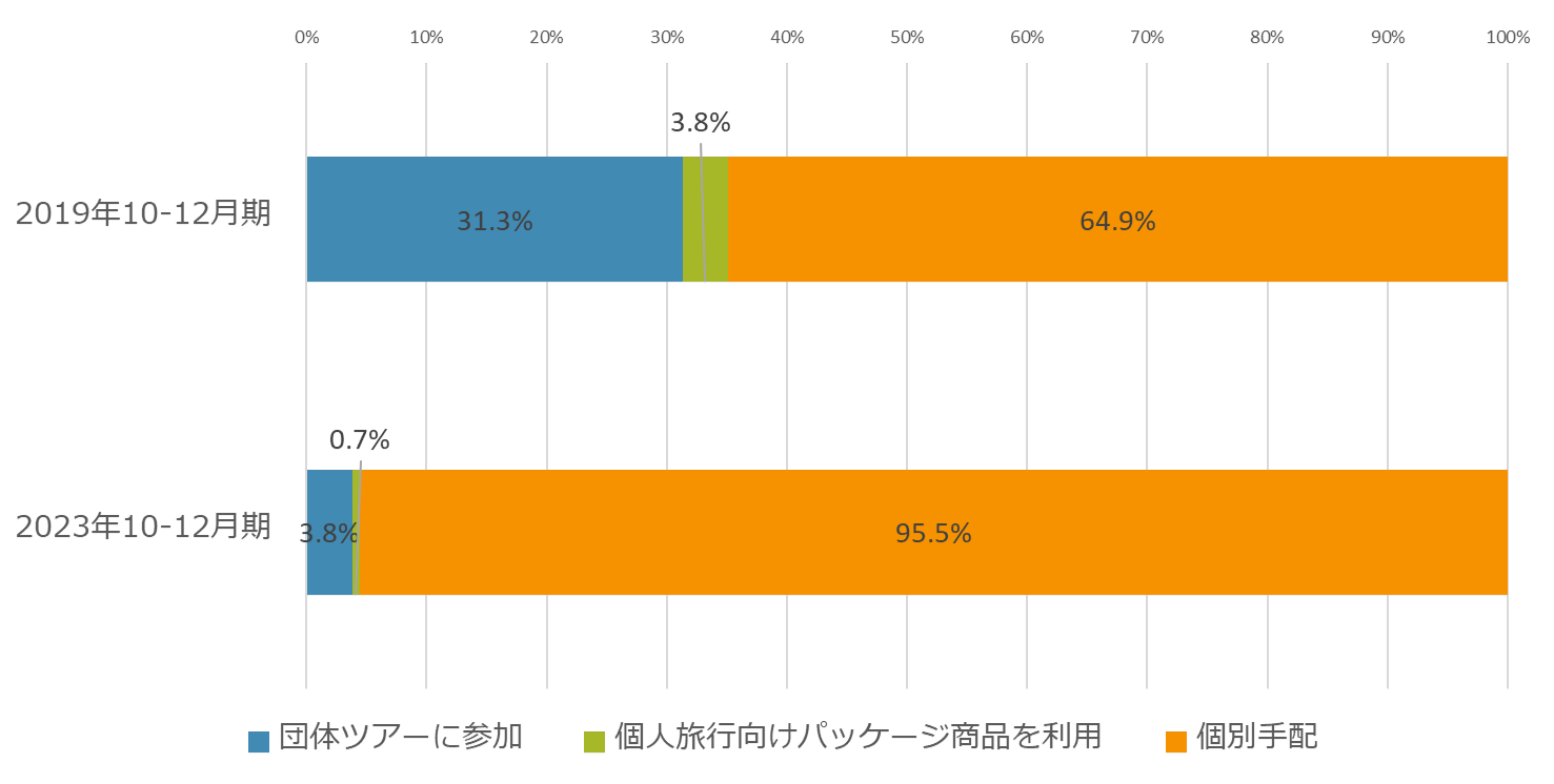 図表6