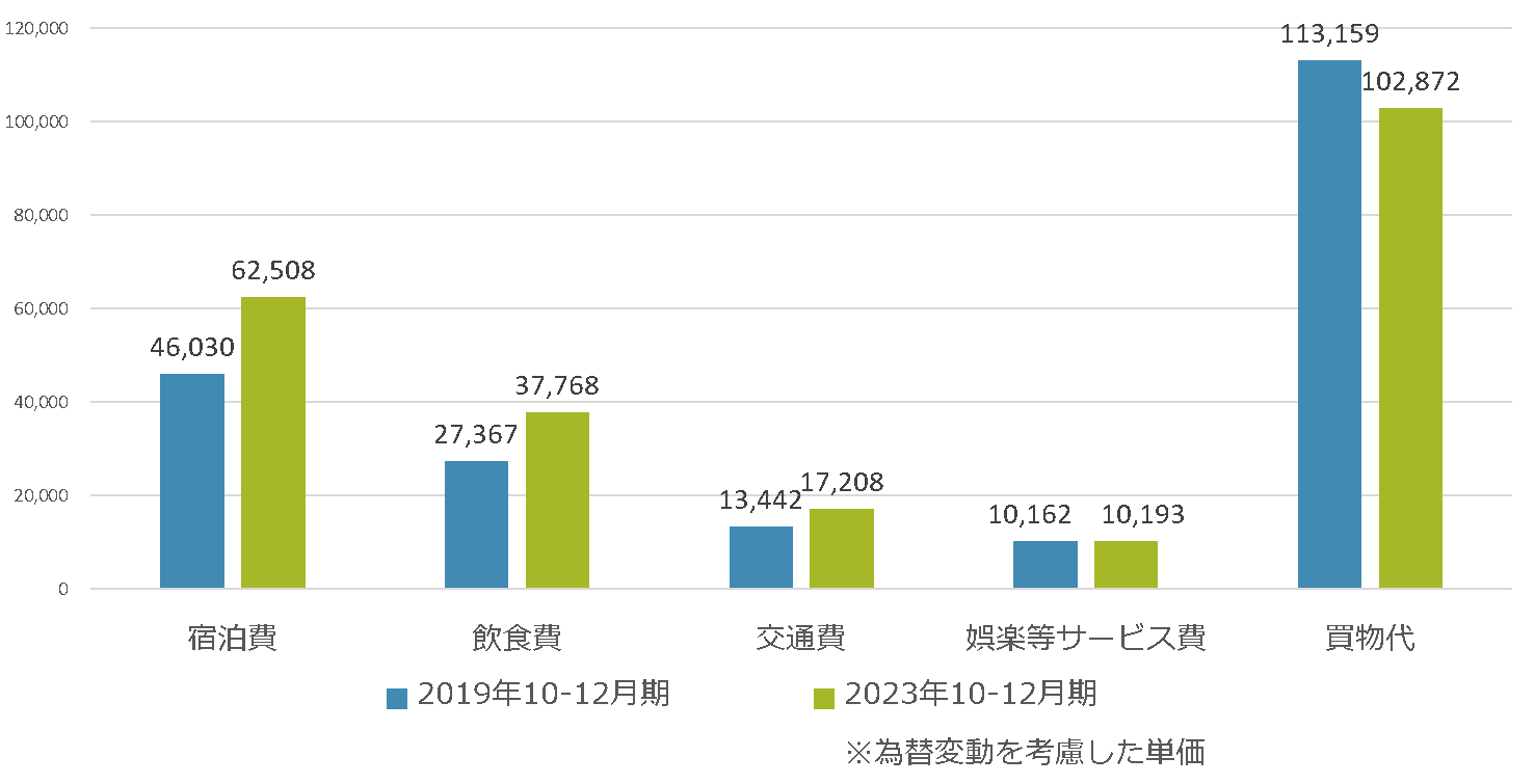 図表9