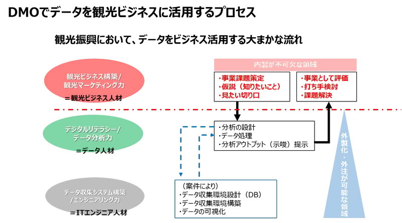 日本交通公社研究員コラム