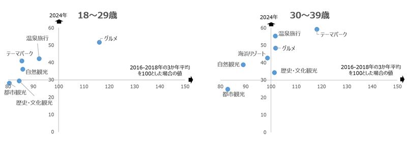 日本交通公社研究員コラム