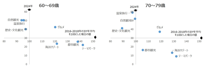 日本交通公社研究員コラム