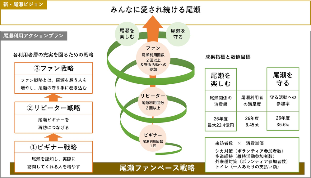 図2