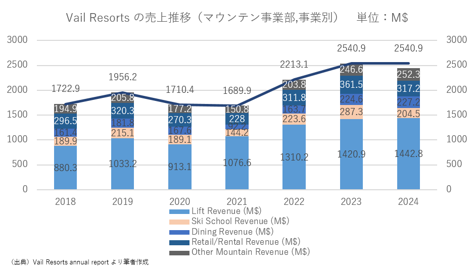 日本交通公社研究員コラム