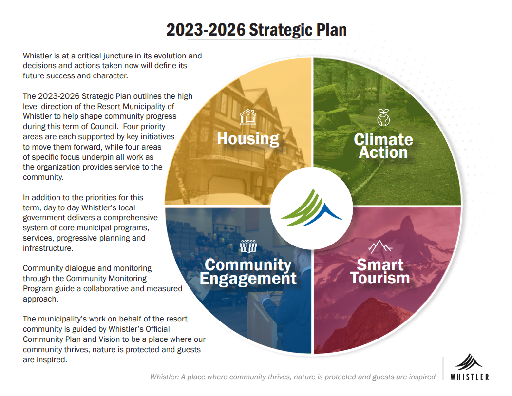 Resort Municipality of Whistler strategic plan