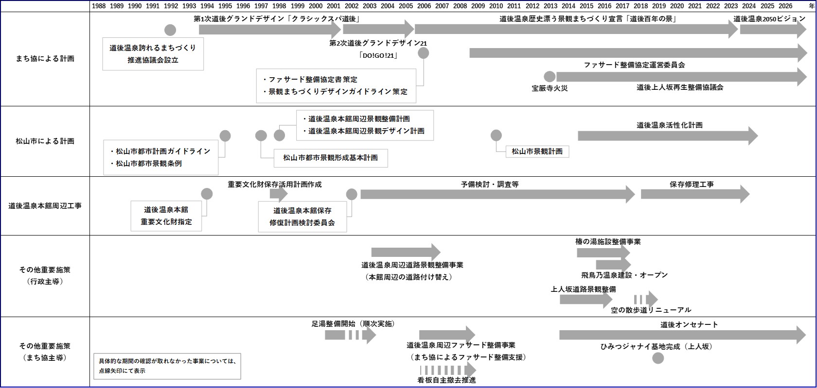 公益財団法人日本交通公社 コラム