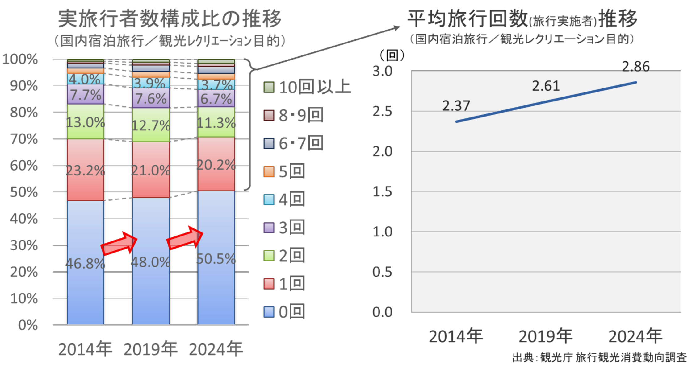 研究員コラム図表