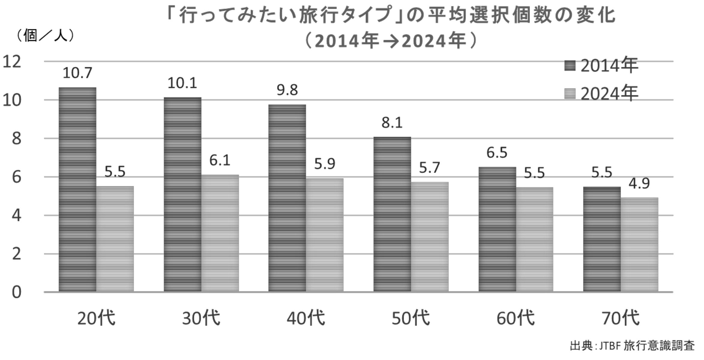 研究員コラム図表