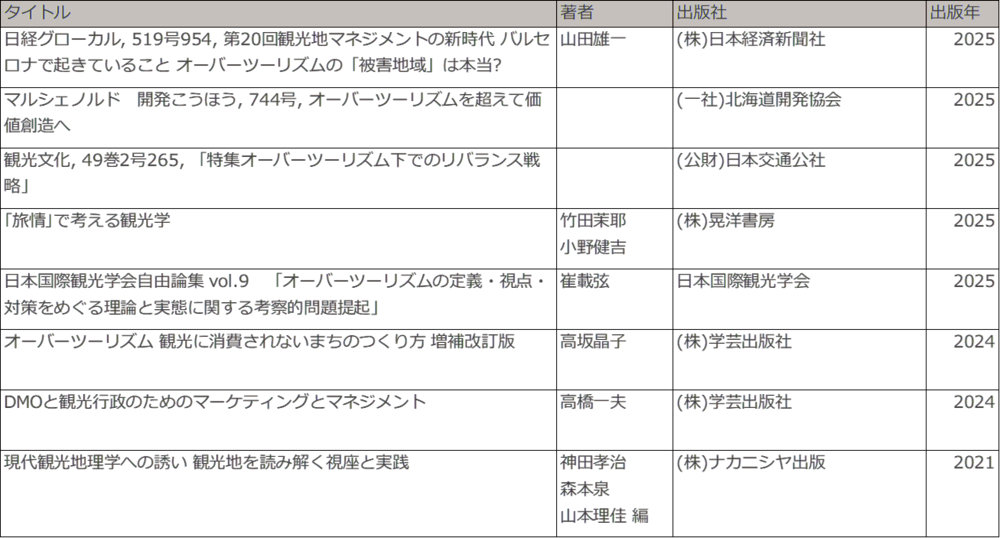 研究員コラム図表