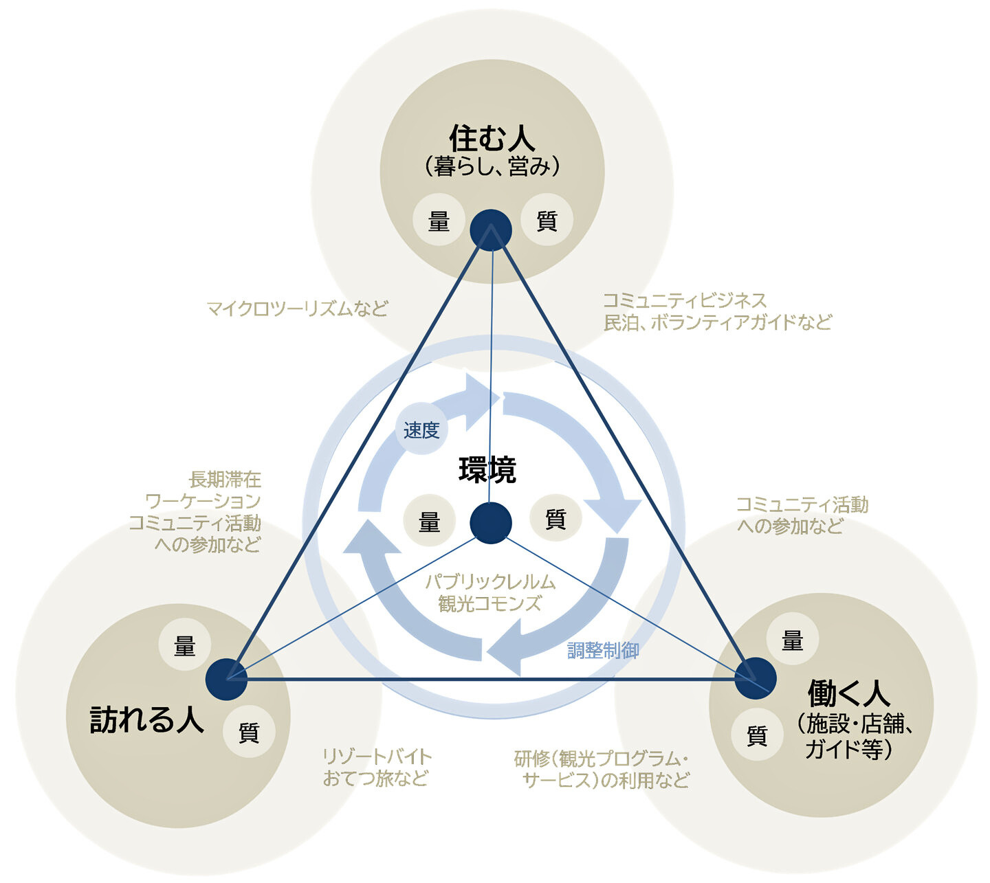 研究員コラム図表