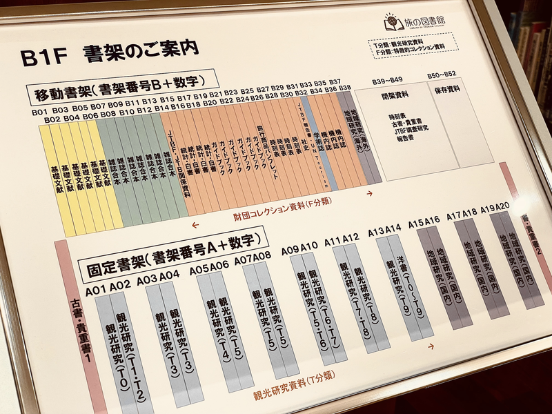 「旅の図書館」における観光関連主題の配置構造―T分類・F分類とNDCの比較分析―（2026年度）