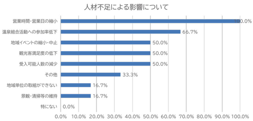 温泉まちづくり研究会_図1